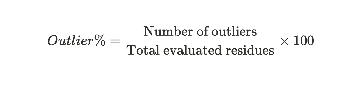 Edit, predict, evaluate your proteins structures in bulk with LiteFold