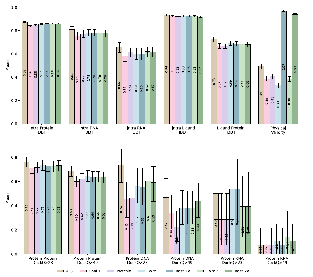 Edit, predict, evaluate your proteins structures in bulk with LiteFold
