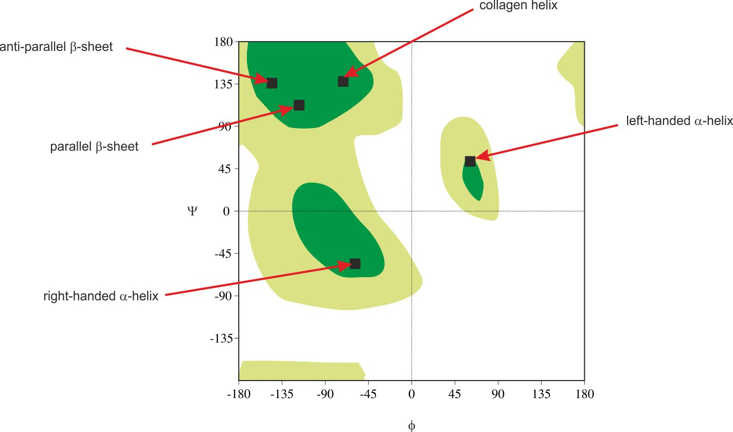 Edit, predict, evaluate your proteins structures in bulk with LiteFold