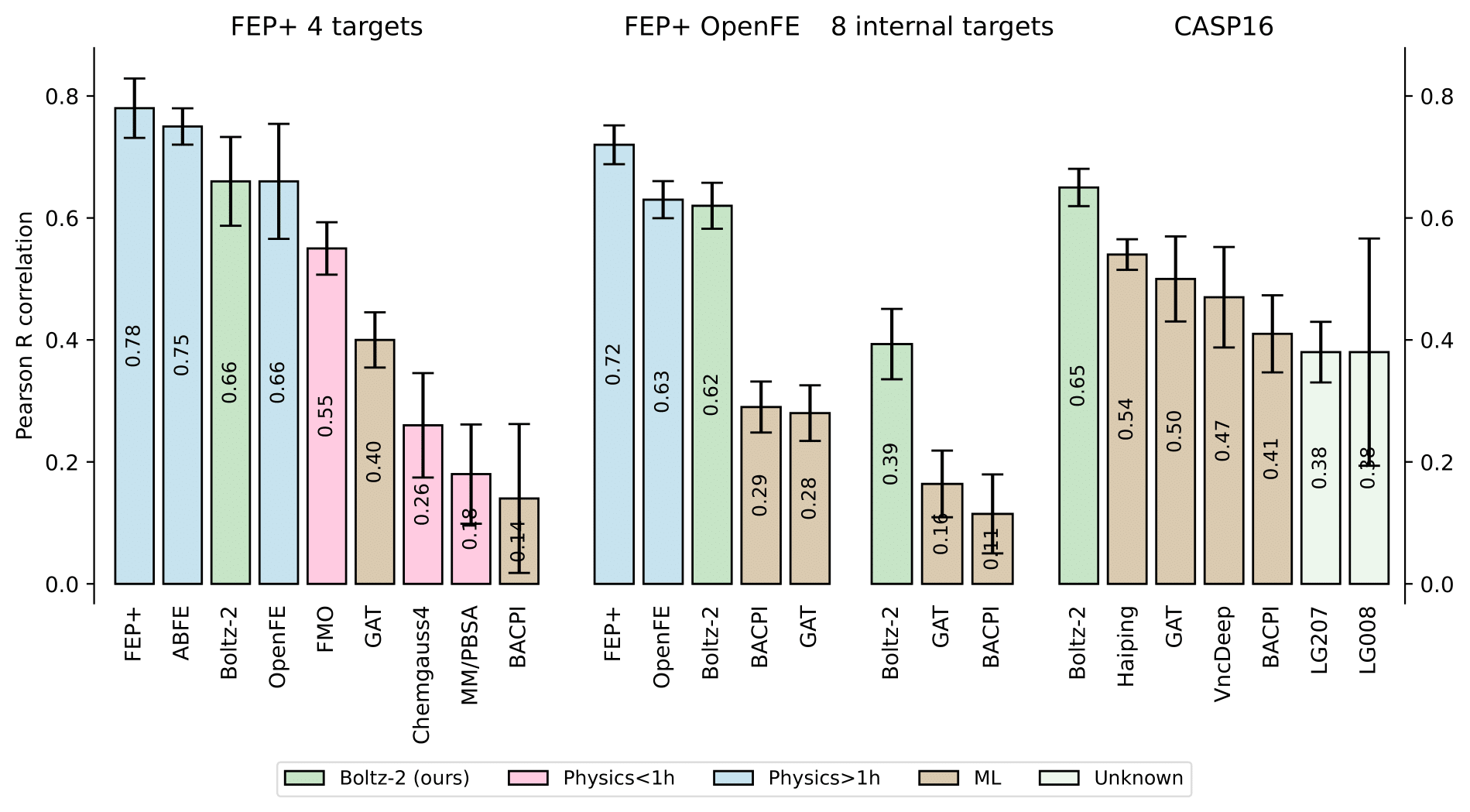 Edit, predict, evaluate your proteins structures in bulk with LiteFold