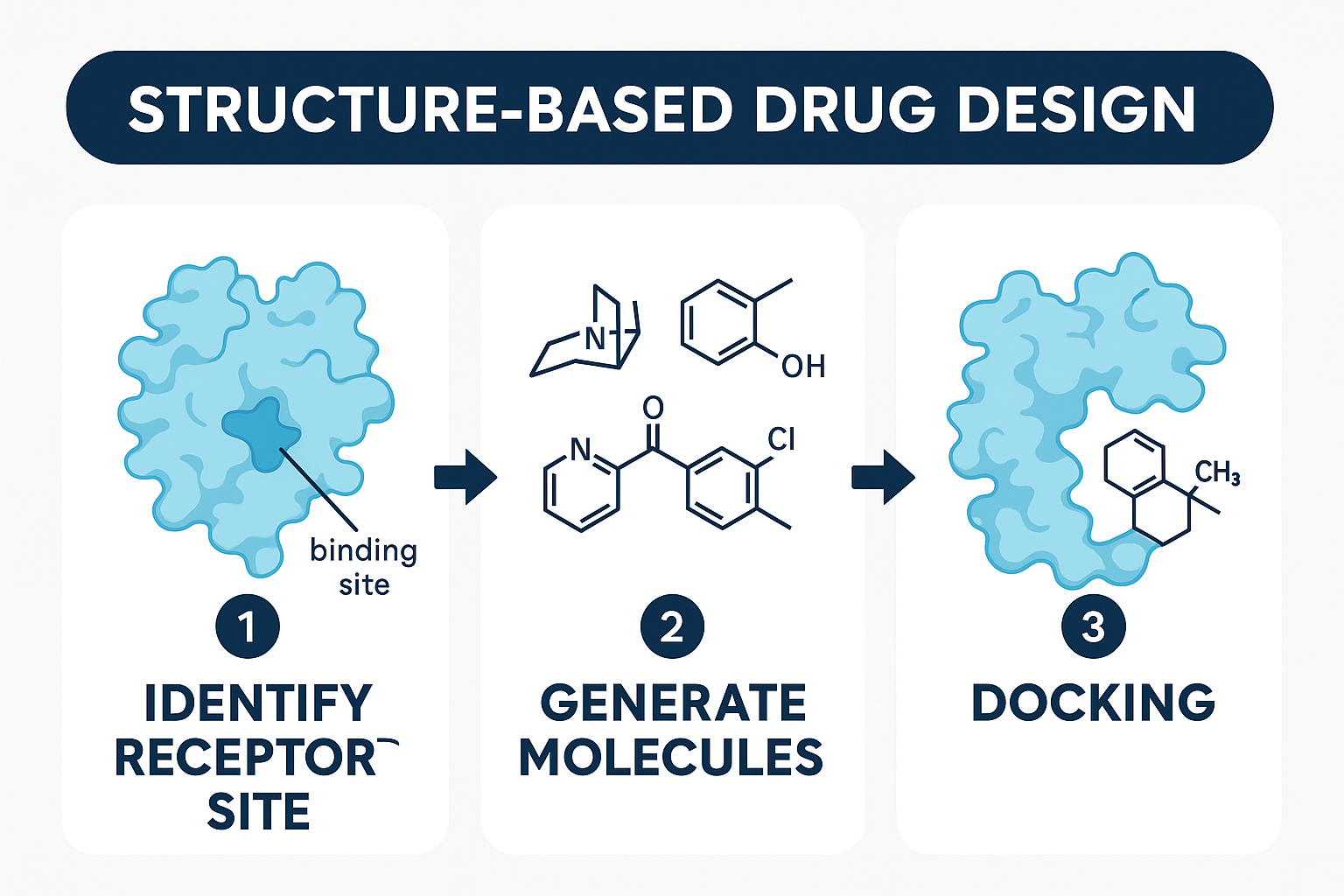 Structure Based Drug Design just got easier than ever
